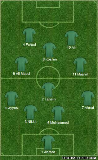 Dream Team Formation 2011