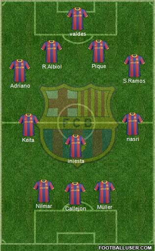 F.C. Barcelona Formation 2011