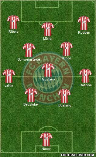 FC Bayern München Formation 2011