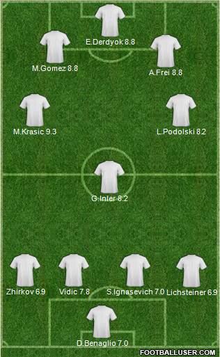 Champions League Team Formation 2011