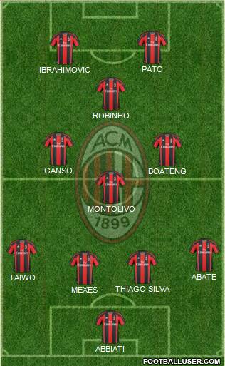 A.C. Milan Formation 2011