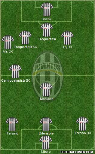 Juventus Formation 2011