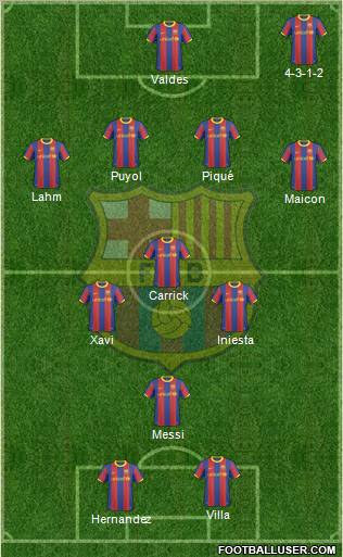 F.C. Barcelona Formation 2011