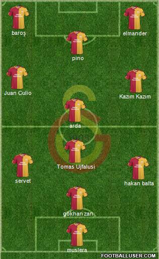 Galatasaray SK Formation 2011