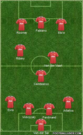 Manchester United Formation 2011