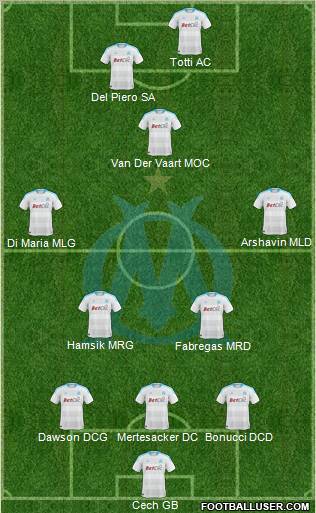 Olympique de Marseille Formation 2011
