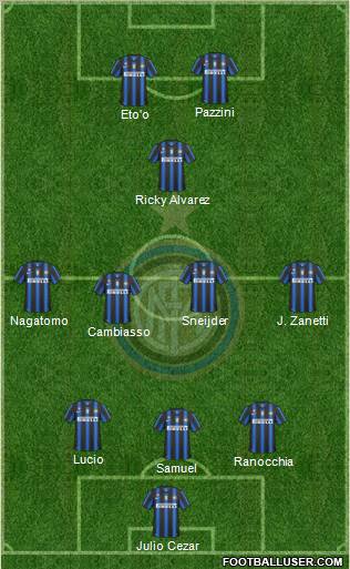 F.C. Internazionale Formation 2011