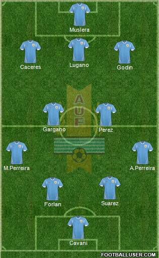 Uruguay Formation 2011