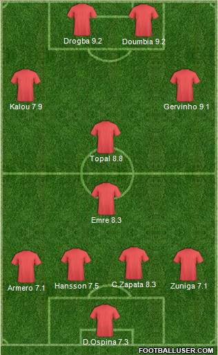 Europa League Team Formation 2011