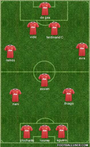 Manchester United Formation 2011