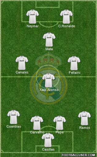 Real Madrid C.F. Formation 2011