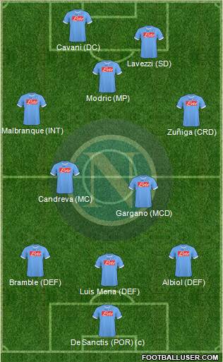 Napoli Formation 2011