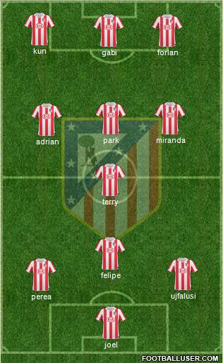 C. Atlético Madrid S.A.D. Formation 2011