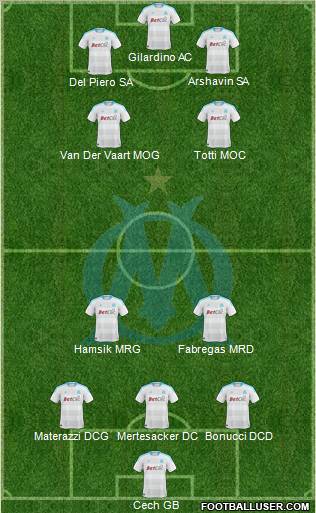 Olympique de Marseille Formation 2011