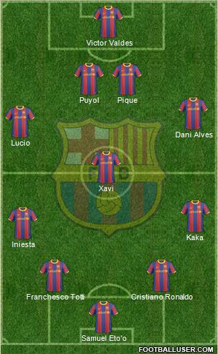 F.C. Barcelona Formation 2011