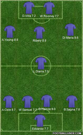 Dream Team Formation 2011