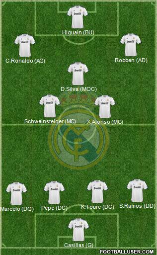 Real Madrid C.F. Formation 2011