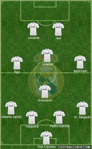 Real Madrid C.F. Formation 2011