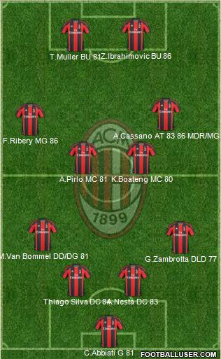 A.C. Milan Formation 2011