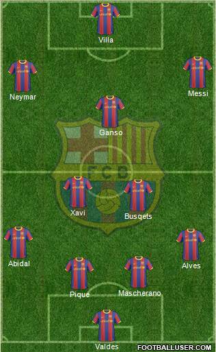 F.C. Barcelona Formation 2011