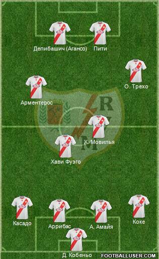 Rayo Vallecano de Madrid S.A.D. Formation 2011