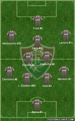 Fluminense FC Formation 2011