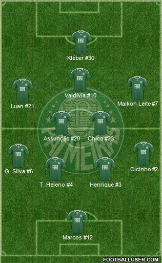 SE Palmeiras football formation