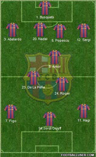 F.C. Barcelona Formation 2011