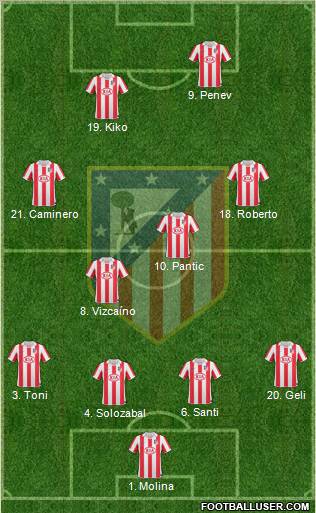 C. Atlético Madrid S.A.D. Formation 2011
