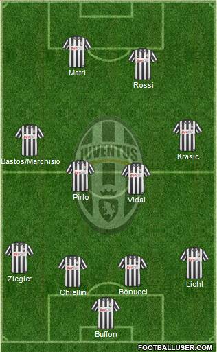 Juventus Formation 2011