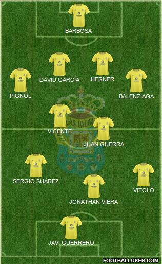 U.D. Las Palmas S.A.D. Formation 2011