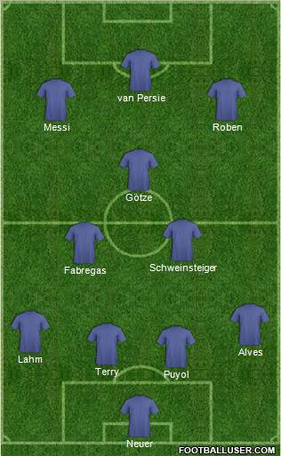 Dream Team Formation 2011
