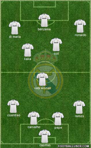 Real Madrid C.F. Formation 2011