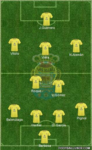 U.D. Las Palmas S.A.D. Formation 2011