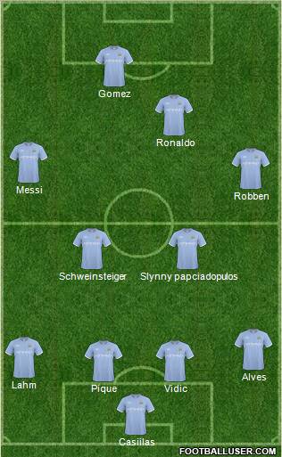 Manchester City Formation 2011