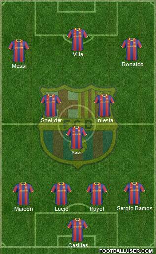F.C. Barcelona Formation 2011