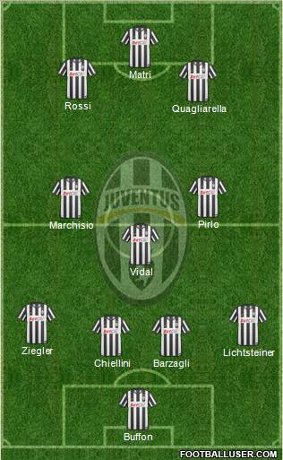 Juventus Formation 2011