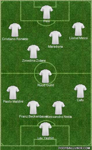 Dream Team Formation 2011