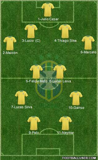 Brazil Formation 2011