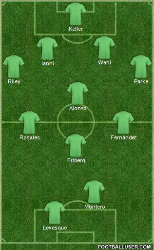 Seattle Sounders Formation 2011