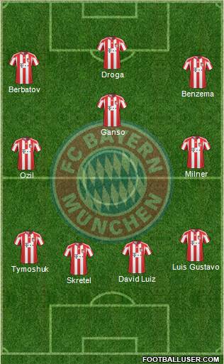 FC Bayern München Formation 2011