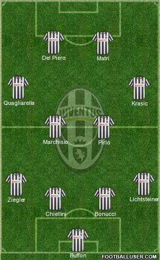 Juventus Formation 2011