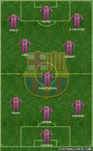 F.C. Barcelona Formation 2011