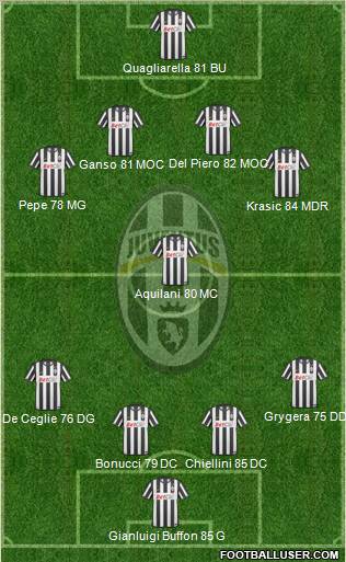 Juventus Formation 2011