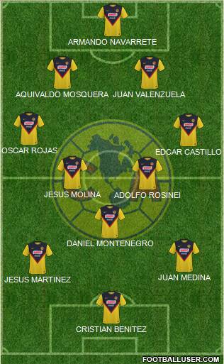 Club de Fútbol América football formation