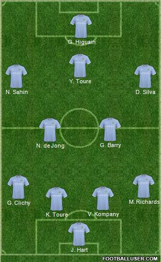 Manchester City Formation 2011