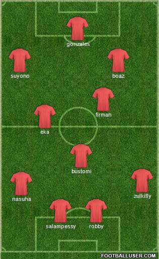 Dream Team Formation 2011