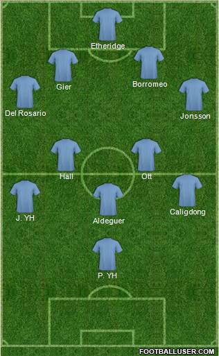 Fifa Team Formation 2011