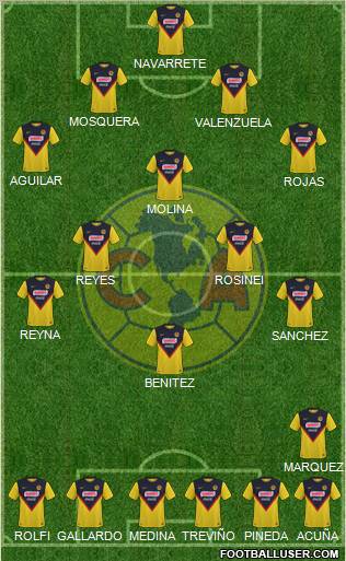 Club de Fútbol América football formation