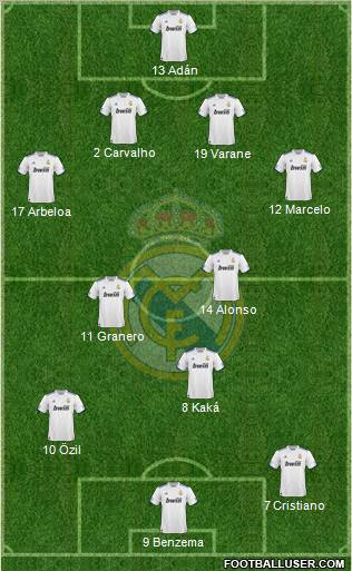 Real Madrid C.F. Formation 2011